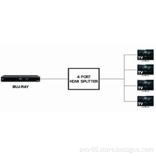 HDMI Splitter, 4 Ports, 1 DVD Display Device to Connect 4